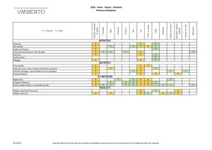 Umberto - Allergènes