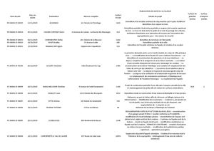 Dépôt des demandes d'autorisation d'Urbanisme