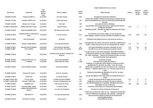 Autorisations d’urbanisme délivrées