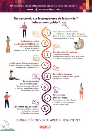 Mon parcours en distanciel de la journée découverte de l'INSA Lyon