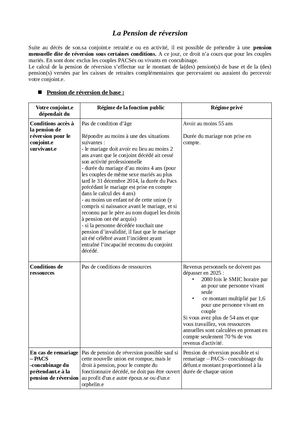 Fiche Pension De Reversion