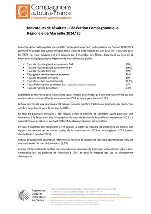 Indicateurs De Résultats 2025