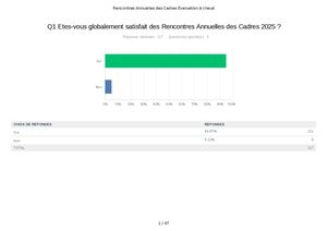 RAC 2025 - Bilan évaluation à chaud