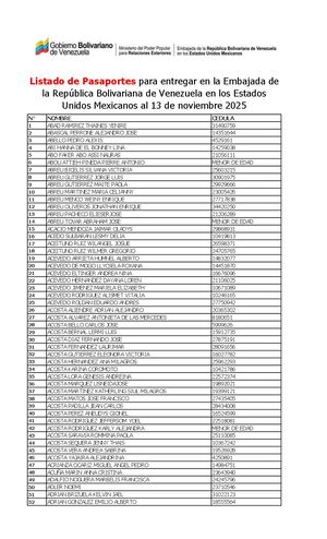 Listado De Pasaportes Dic 25