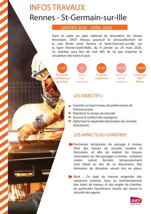 Info Travaux Sncf décembre 2025