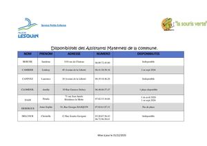 Disponibilités Assistantes Maternelles
