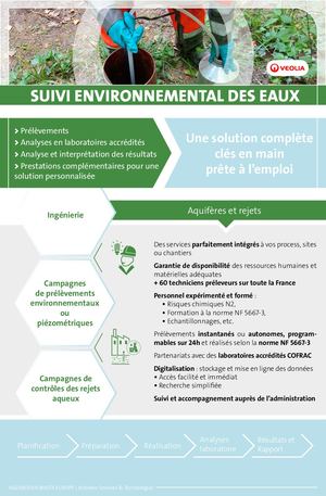 SARPI ThinkTech | Suivi environnemental des eaux