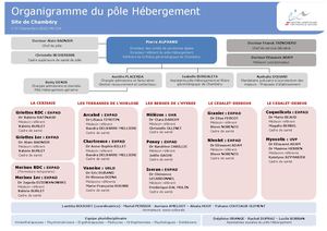 MS-014_V29_12-2021_Organigramme Pole Hebergement Chy Version Mars 2021