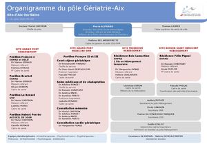 MAN-DIR-004_V9_03-2021_Organigramme Pole Hebergement Aix Version Mars 2021