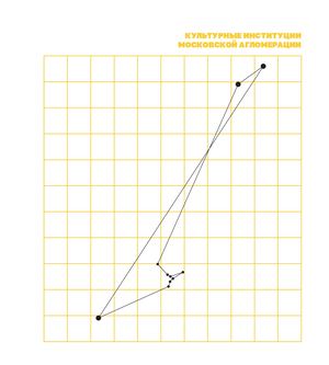 КУЛЬТУРНЫЕ ИНСТИТУЦИИ МОСКОВСКОЙ АГЛОМЕРАЦИИ