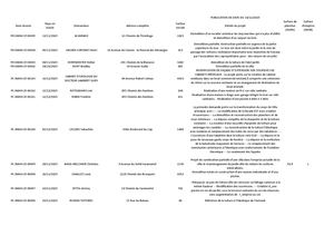 Dépôt des demandes d'autorisation d'Urbanisme