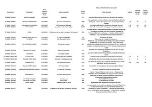 Autorisations d’urbanisme délivrées