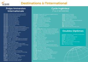 Destinations À L’international