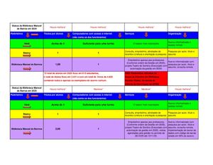 Relatório Final De 2025