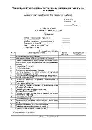 Формалізовані текстові бойові документи батальйону