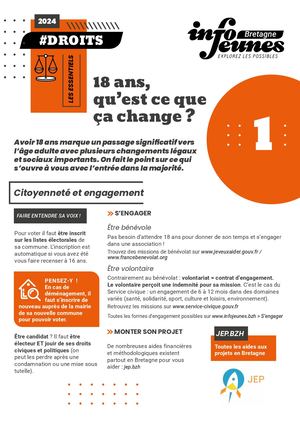 #Droits : J'ai 18 ans, qu'est-ce que ça change ?