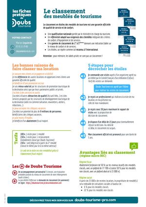 Fiche Classement Meublé