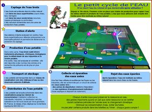 Guide de la maquette du petit cycle de l'eau