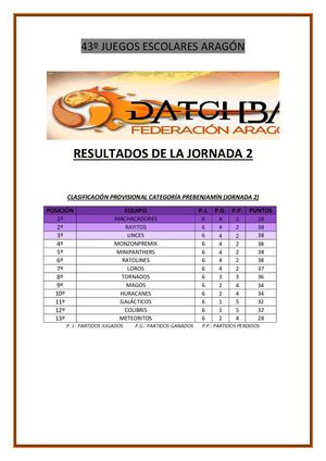Resultados 2ª Jornada