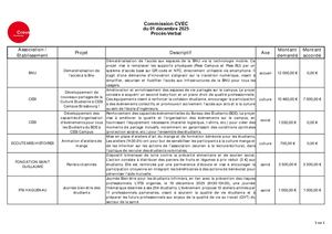 PV PROPULSE - 01.12.25