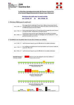 Prévisions de trafic pour le week-end