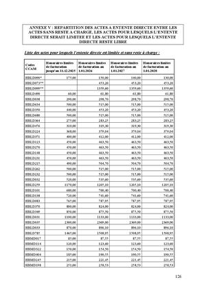 Tableau Plafonds Convention Dentaire 2026 Effi Labo