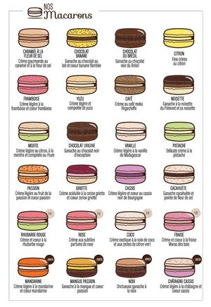 Livret Macarons Bellanger