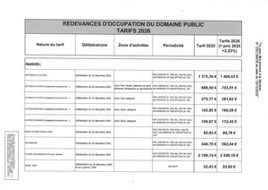 Redevances Domaine Public