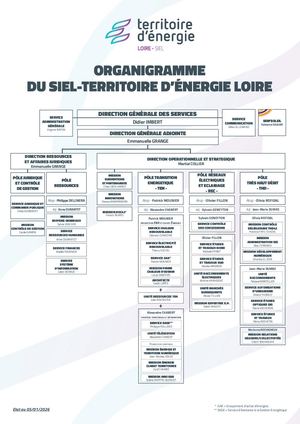Organigramme externe SIEL-Territoire d'énergie Loire