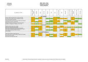 Allergènes Terrasse Du Baron