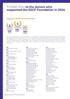 2025 015 Ra Fondation 2024 Nom