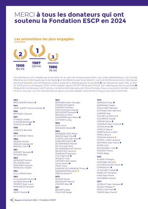 2025 015 Ra Fondation 2024 Name Fr