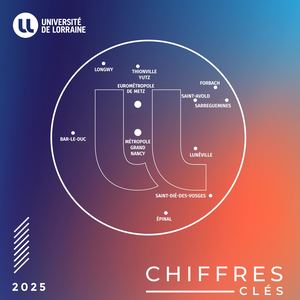 Chiffres-clés UL 2025