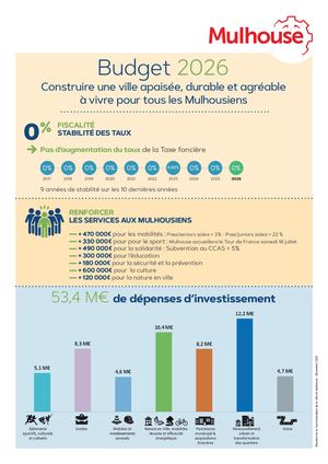 Budget primitif 2026 – Infographie