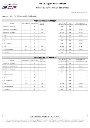 Resultat Des Examens Stalingrad 01 05 2024 Au 30 04 2025