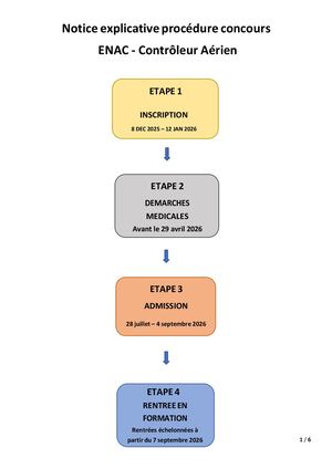 Notice Explicative Procédure Concours Enac Contrôleur Aérien 2025