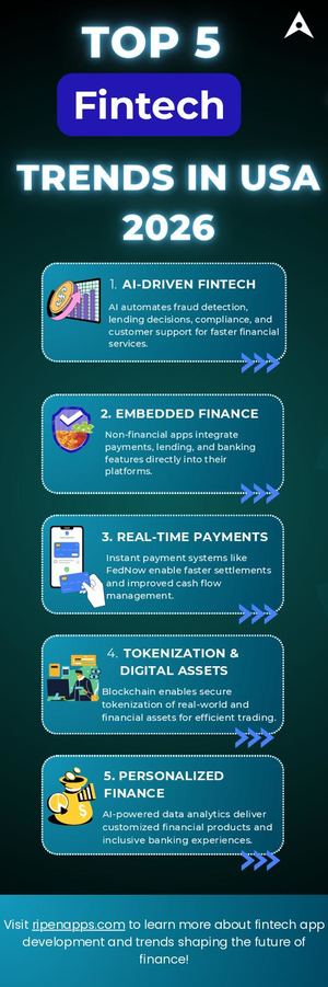 Top Fintech Trends in USA