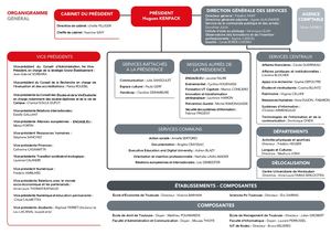 Organigramme UT Capitole