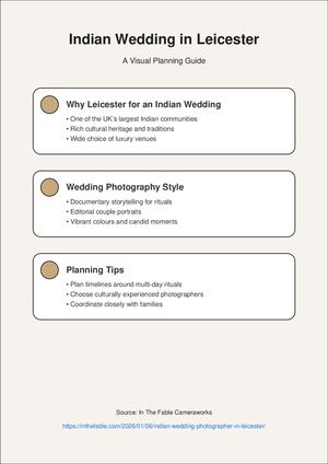 Indian Wedding in Leicester