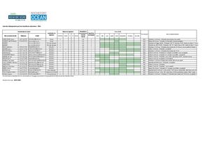Hébergements pour les travailleurs saisonniers 2025