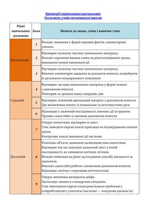 Критерії оцінювання навчальних досягнень учнів початкової школи
