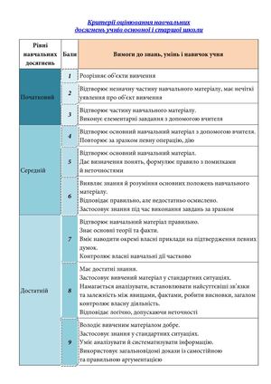 Критерії оцінювання навчальних досягнень учнів основної та старшої школи