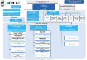 Organigramme Entpe