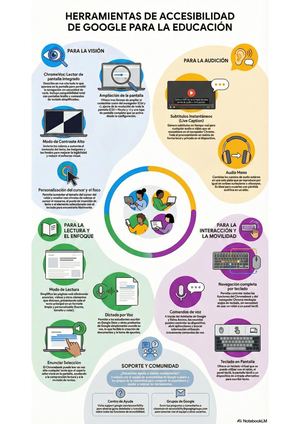 Accesibilidad En Google