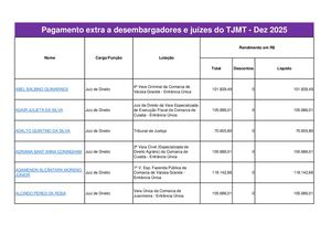 Mauro Mendes libera repasse extra e enche magistrados do TJMT de grana, revela Sinjusmat