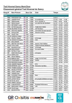 Classements Trail hivernal du Sancy