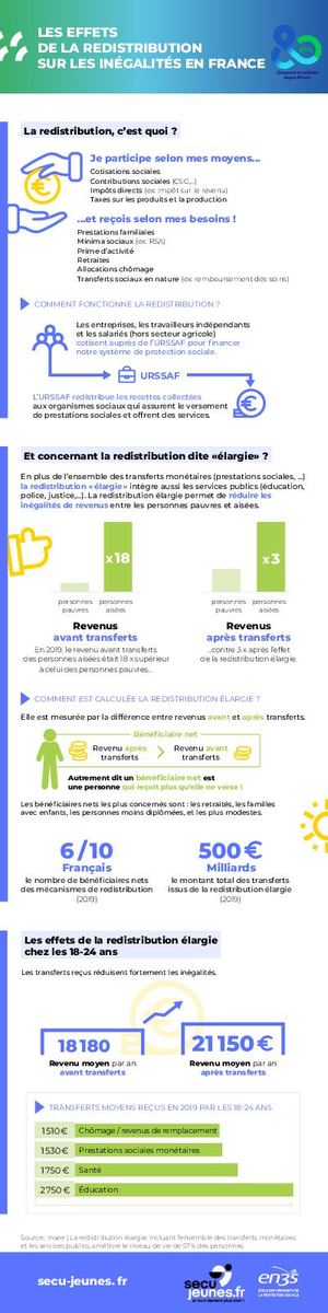 INFOGRAPHIE LES EFFETS DE LA REDISTRIBUTION SUR LES INÉGALITÉS EN FRANCE