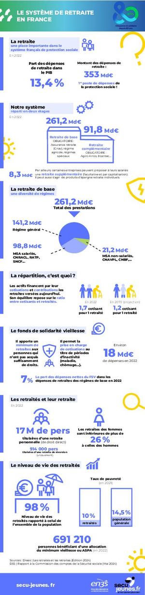 Infographie Le système de retraite
