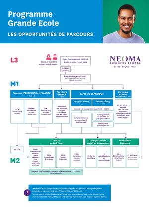 Schéma d'études PGE