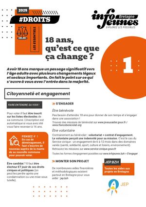 #Droits : J'ai 18 ans, qu'est-ce que ça change ?